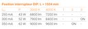 LITRAIL LED 1500MM 