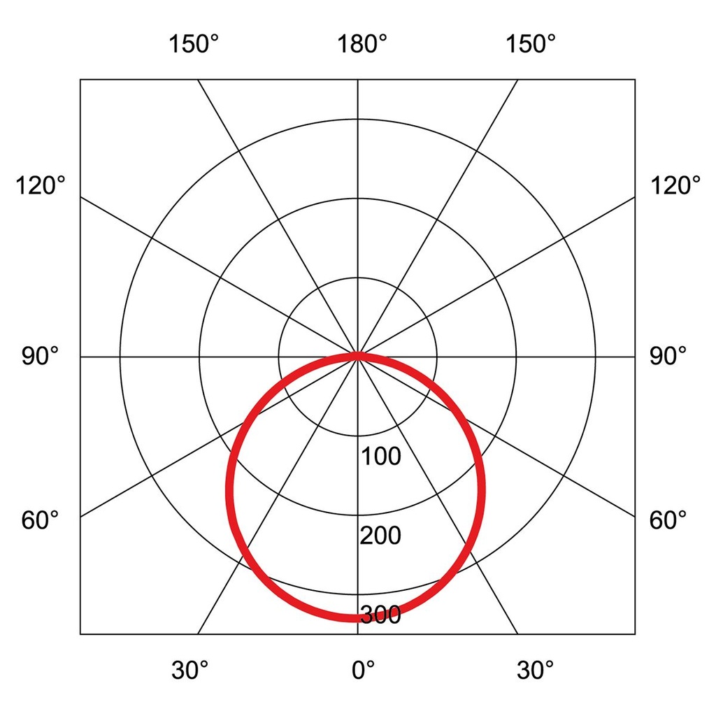 PLATE ROUND II LED IP65