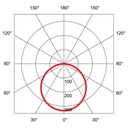PLATE ROUND II LED IP65