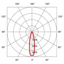 SPIKE II MEDIUM WALL IP67
