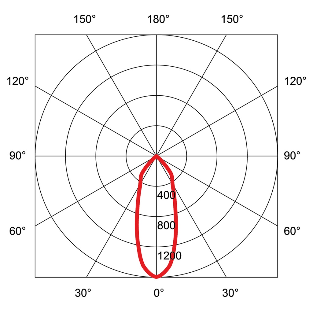 RIDL 8 KARDA 68 Ø 68MM