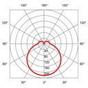 CRONO II LED Ø 300MM