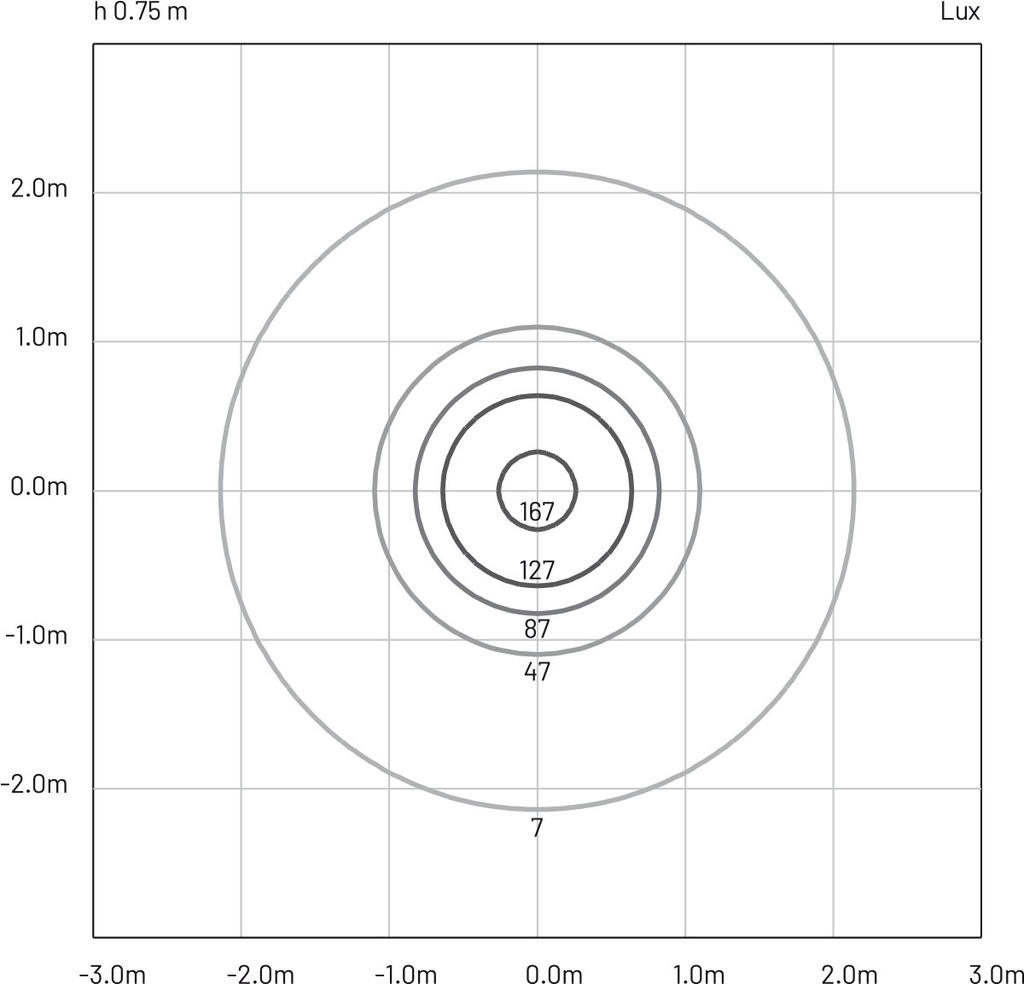TITANO INOX 1000MM IP65