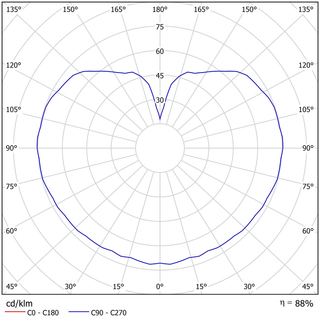 SKAT 1 IP65 Ø 300MM