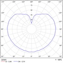 SKAT 1 IP65 Ø 300MM