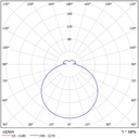DELIA 4 LED IP54 Ø 650MM