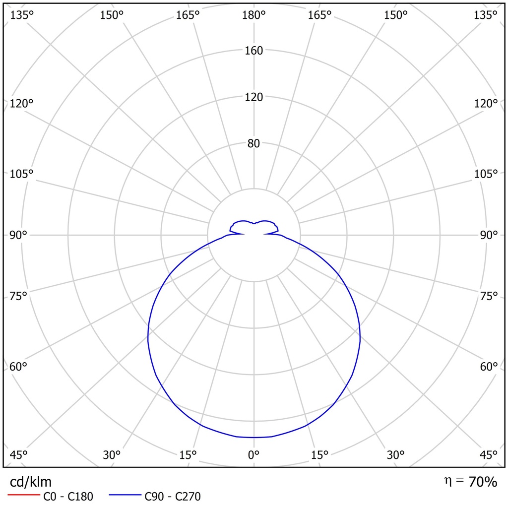 DELIA 5 LED IP54 Ø 900MM