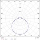 DELIA 5 LED IP54 Ø 900MM