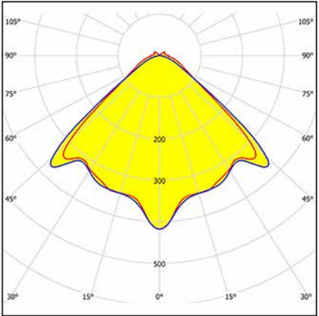 TANK ATEX ROCK LARGE LED 13W 675MM IP66