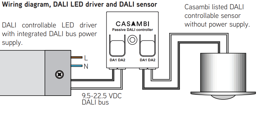 MODULE BLUETOOTH CASAMBI CBU IP20