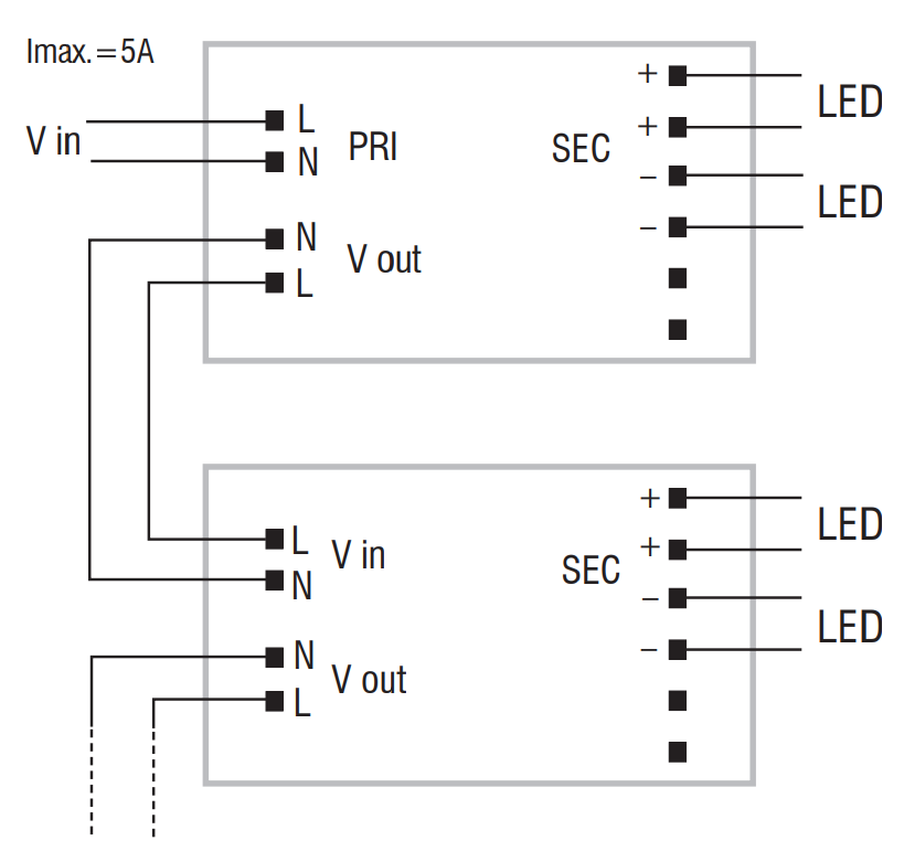 CONVERTISSEUR TCI EFU ON-OFF 20W 24V IP20