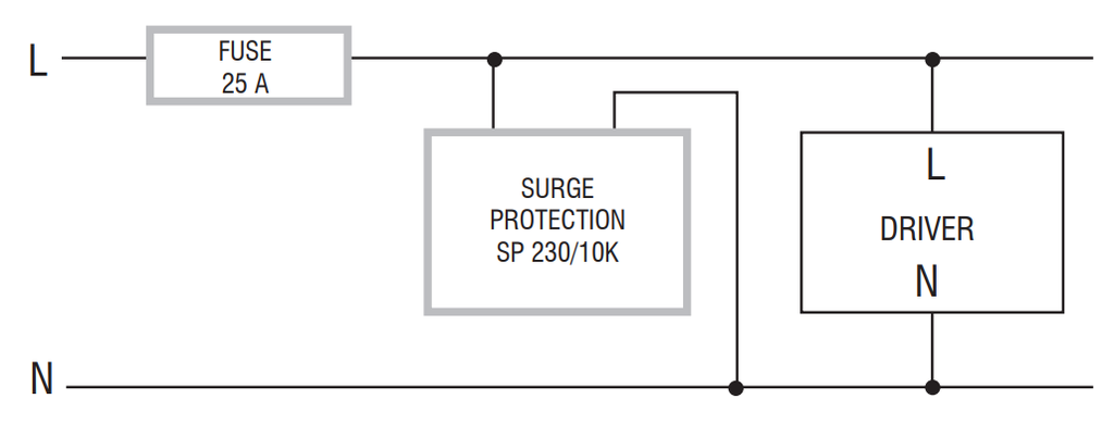 MODULE TCI PROTECTION SURCHARGE 220-240Vav IP20