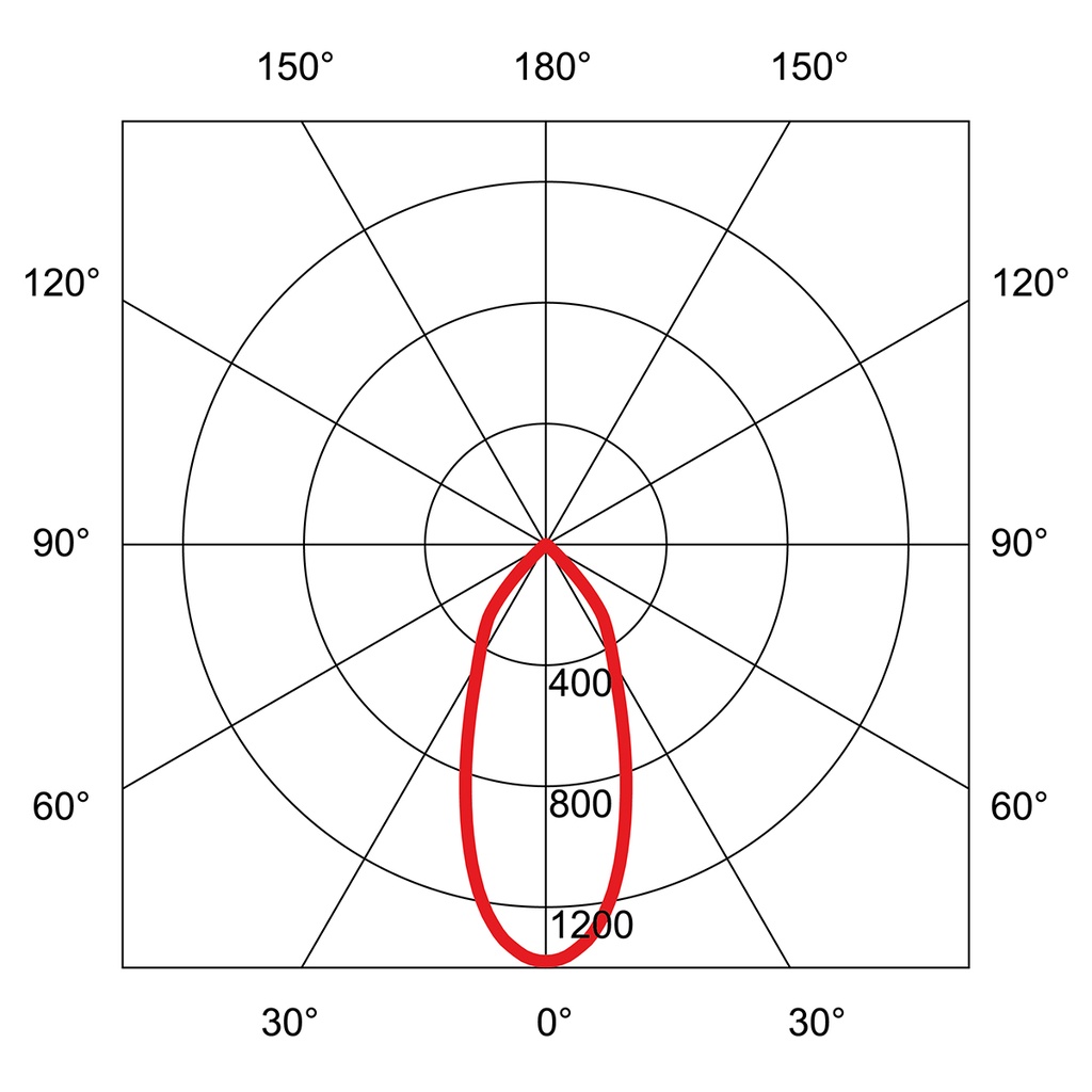 RIDL 600 FLAT Ø 68MM