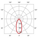 RIDL 600 FLAT Ø 68MM
