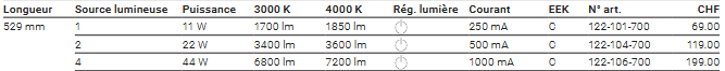 RETRIX 530 - ON/OFF