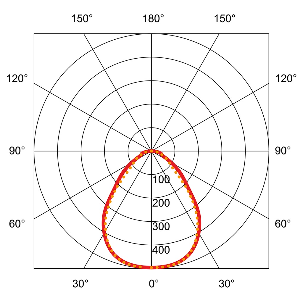 FLAT LONG LED MODUL 1200