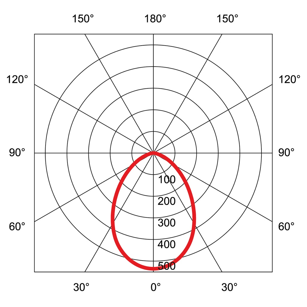 ECOLED IP44 Ø 90-100MM