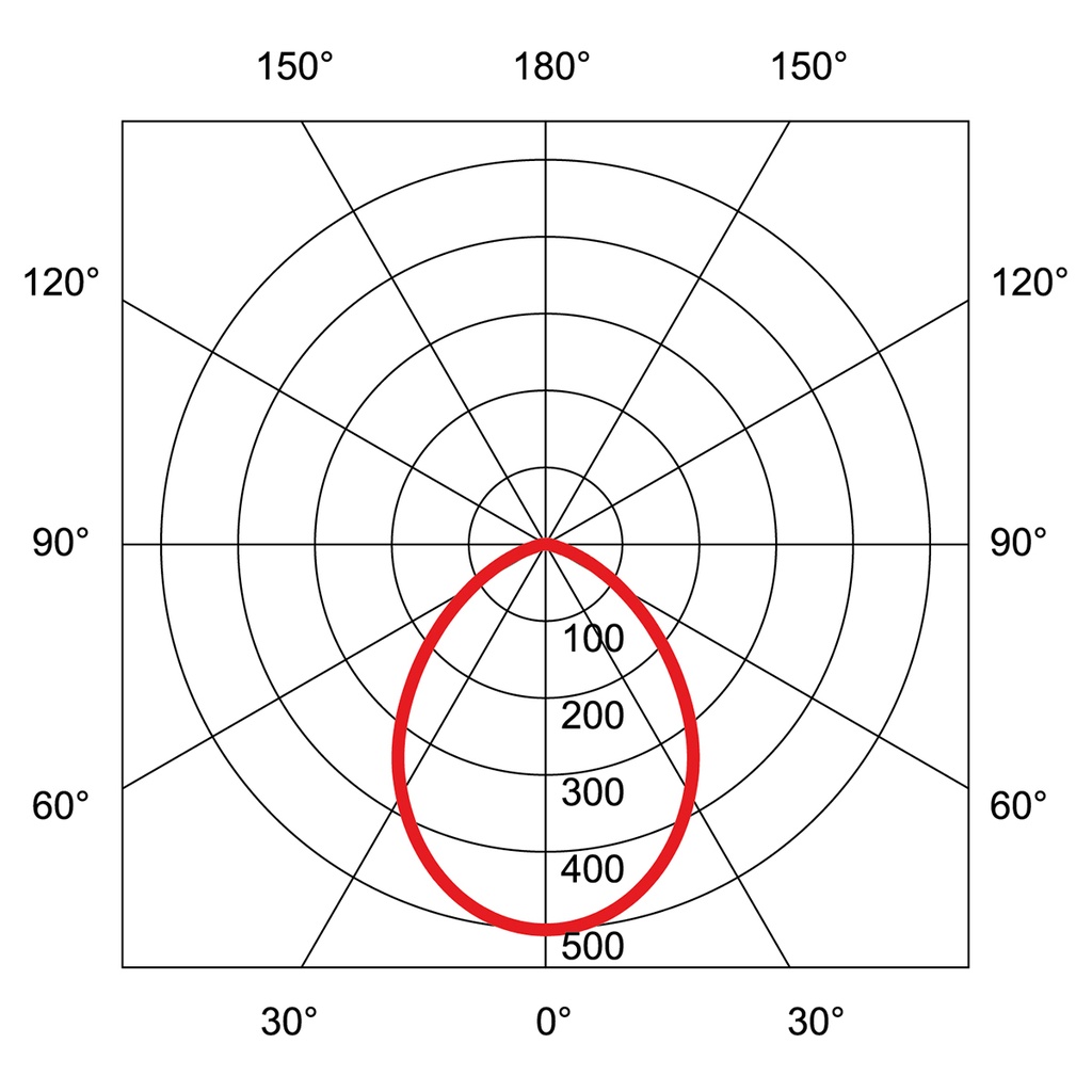 ECOLED IP44 Ø 125-132MM