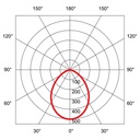 ECOLED IP44 Ø 125-132MM