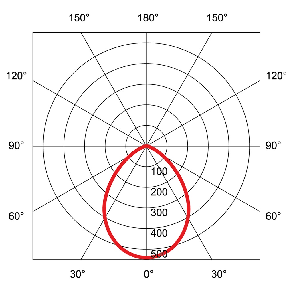 ECOLED IP44 Ø 140-150MM