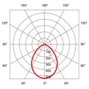 ECOLED IP44 Ø 140-150MM
