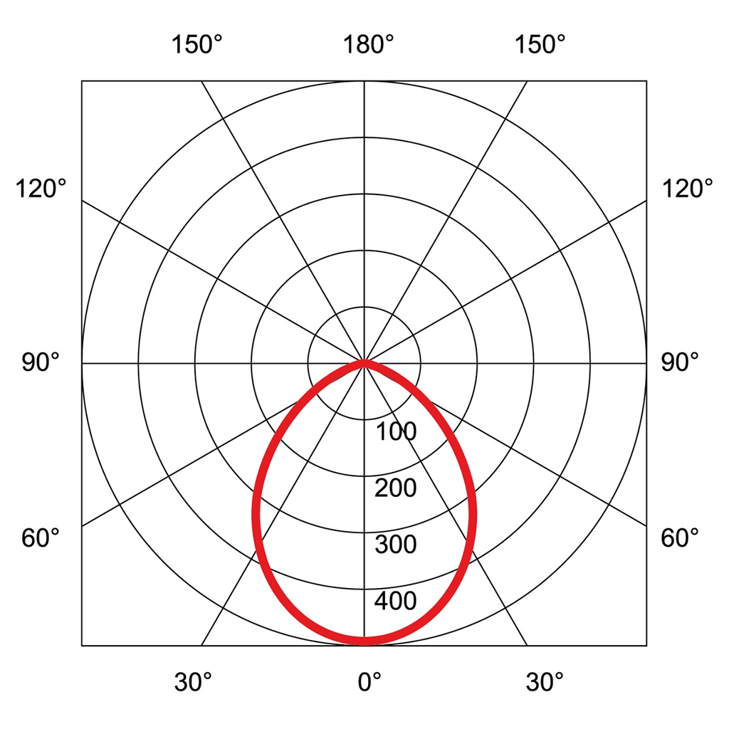 ECOLED IP44 Ø 200-220MM