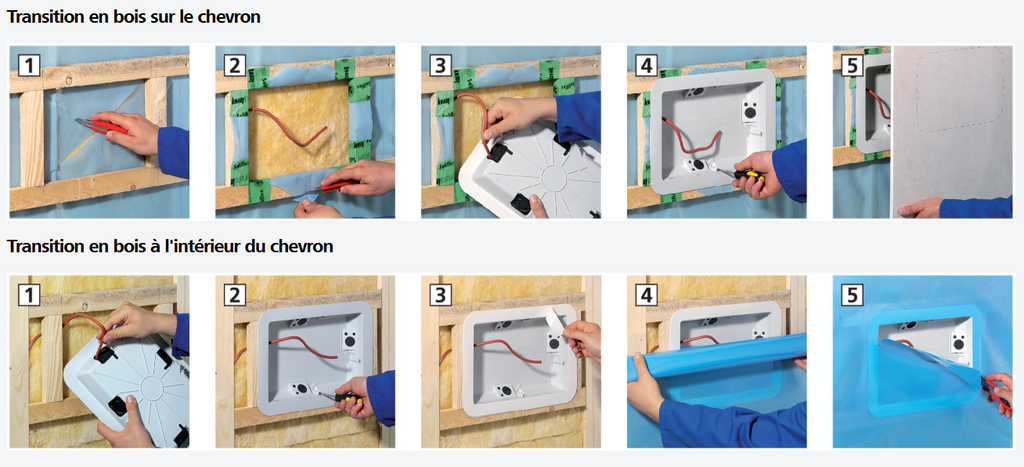 BOITIER ENOX IGNIFUGE FAUX-PLAFOND