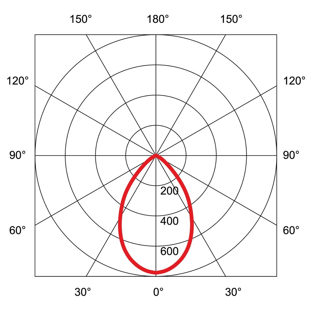 TECO LED IP44 Ø 80MM