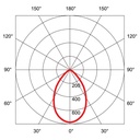 TECO LED IP44 Ø 80MM