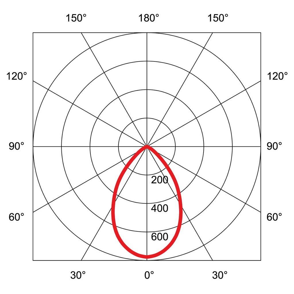 TECO LED IP44 Ø 100-105MM