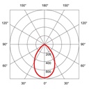 TECO LED IP44 Ø 100-105MM