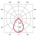TECO LED IP44 Ø 125-135MM