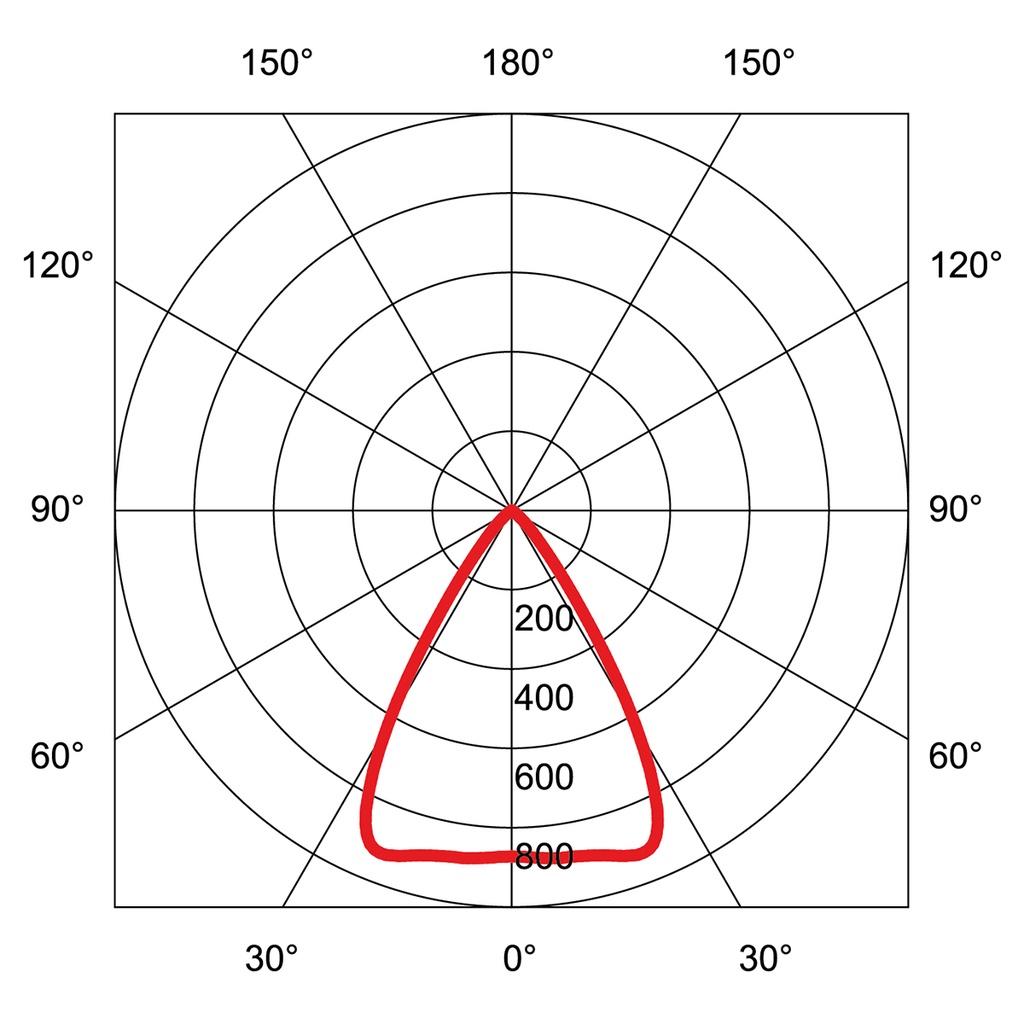 ZENTA II LED IP44 Ø 150MM