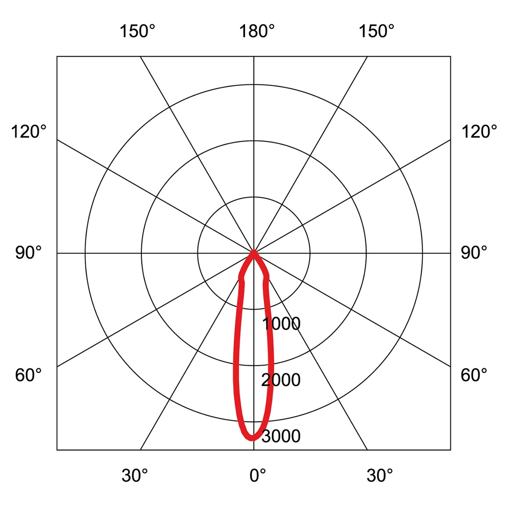L10 ROUND IP65