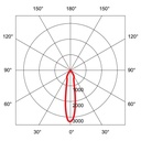 L10 SQUARE IP65