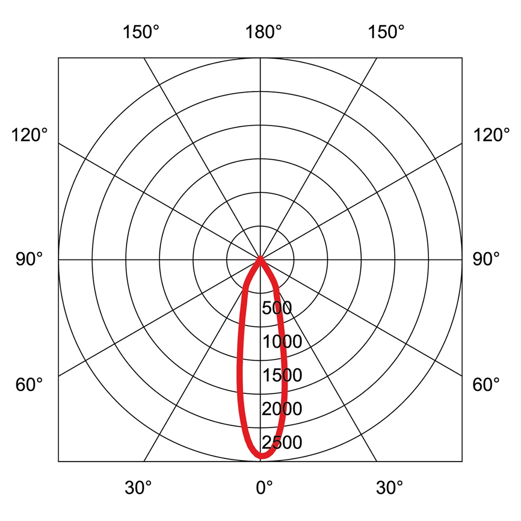 L11 SQUARE IP65