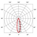 L11 SQUARE IP65