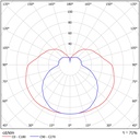 FLORA IP43