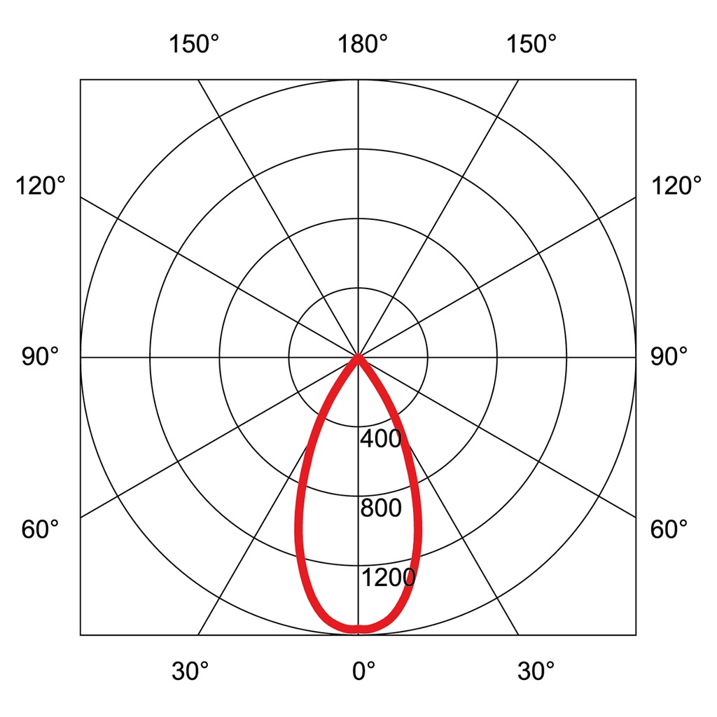 SOURCE LED RIDL 9 II DIM TO WARM 260mA