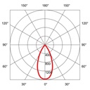 SOURCE LED RIDL 9 II DIM TO WARM 260mA
