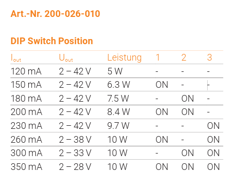 CONVERTISSEUR UXE 10W 120-350mA DALI IP20