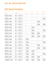 CONVERTISSEUR UXE 50W 250-1000mA DALI TW IP20