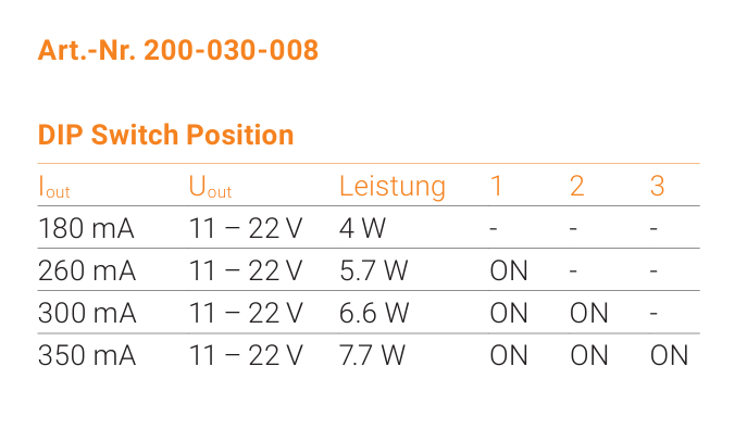 CONVERTISSEUR UXE 7.7W 180-350mA R.C IP20