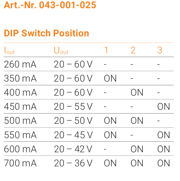 CONVERTISSEUR UXE 25W 260-700mA DALI IP20 