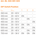 CONVERTISSEUR UXE 25W 260-700mA DALI IP20 