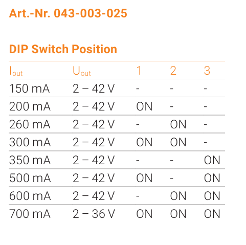 CONVERTISSEUR UXE 25W 150-700mA DALI IP20