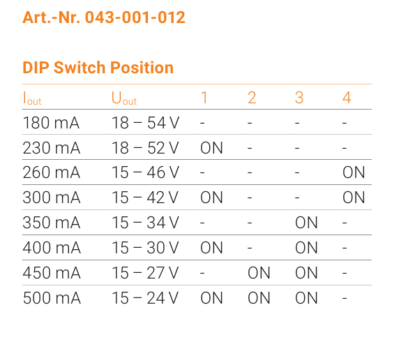 CONVERTISSEUR UXE 12W 180-500mA DALI IP20