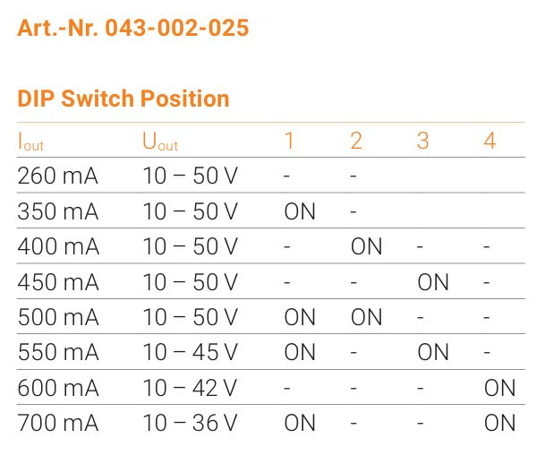 CONVERTISSEUR UX 25W 260-700mA DALI TW IP20 