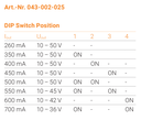 CONVERTISSEUR UX 25W 260-700mA DALI TW IP20 