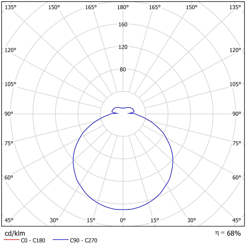 IRIDA Ø 317MM IP65